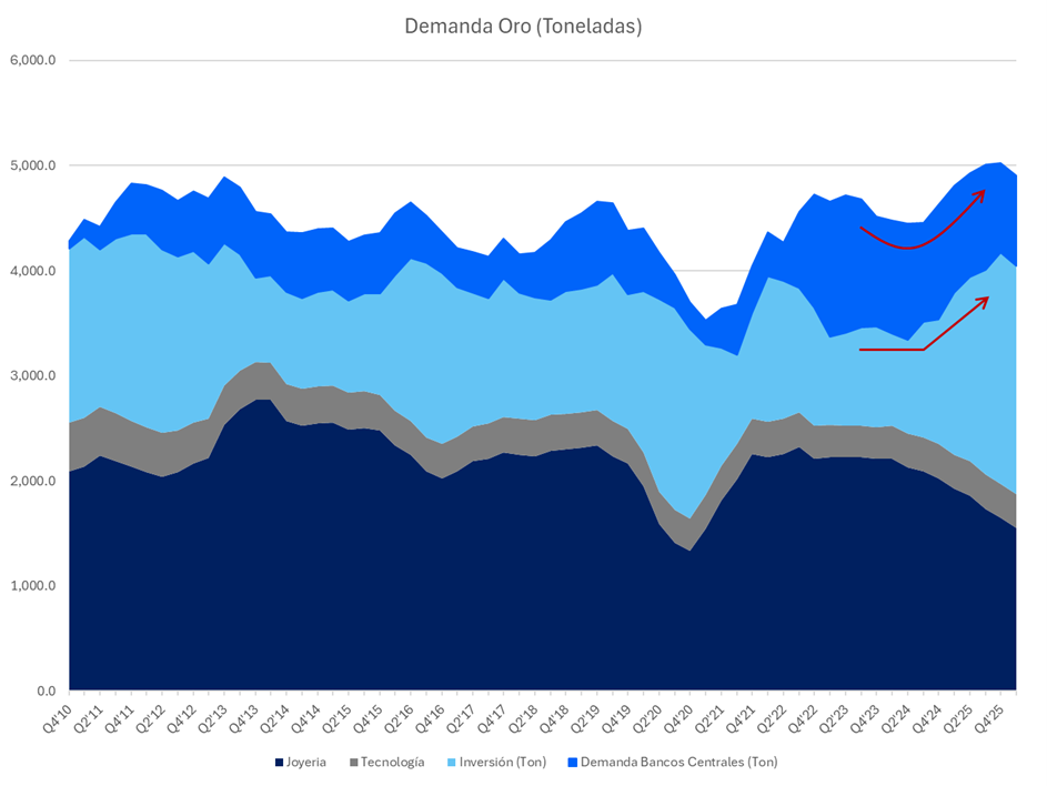demanda_de_oro.png