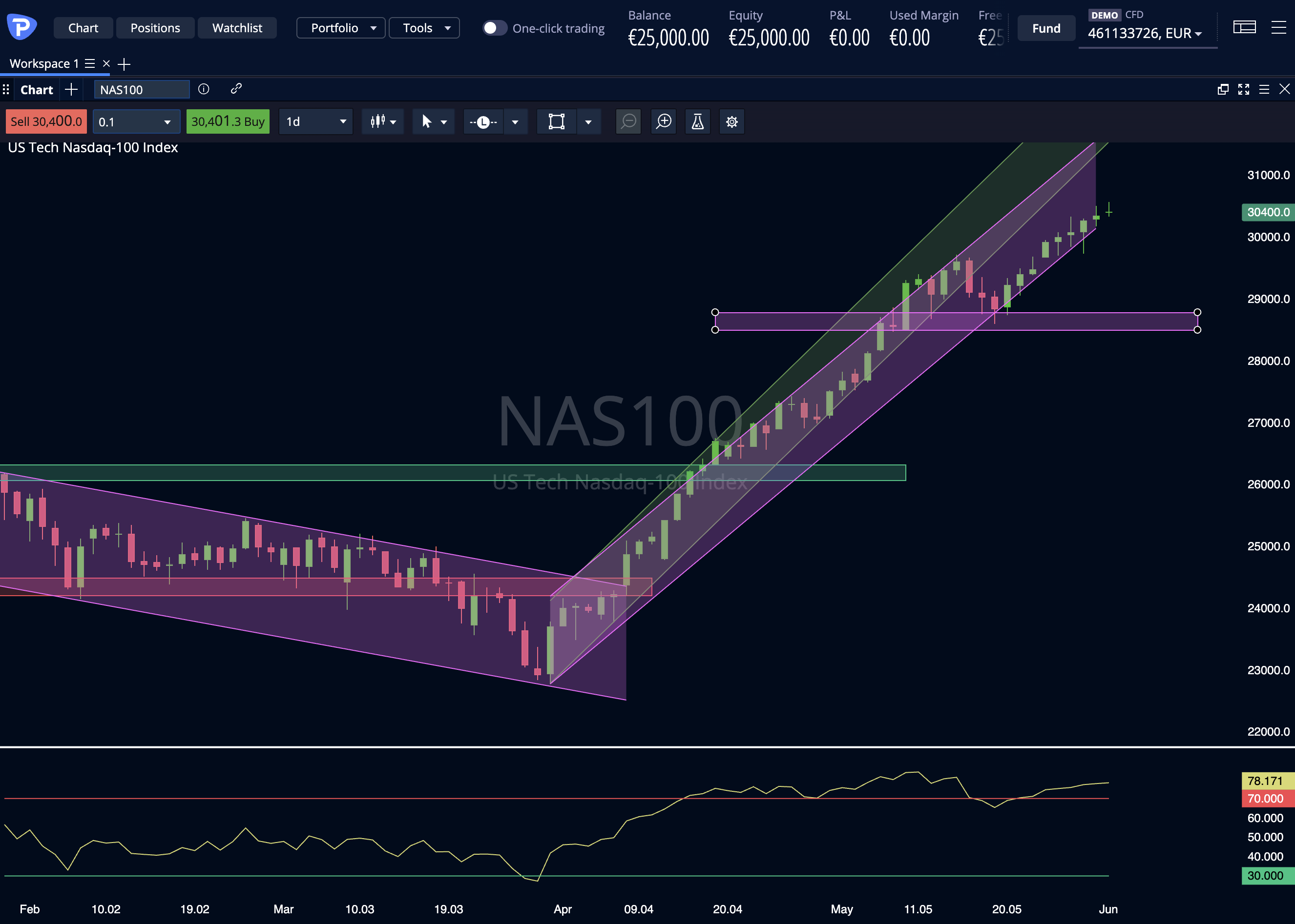 Nasdaq