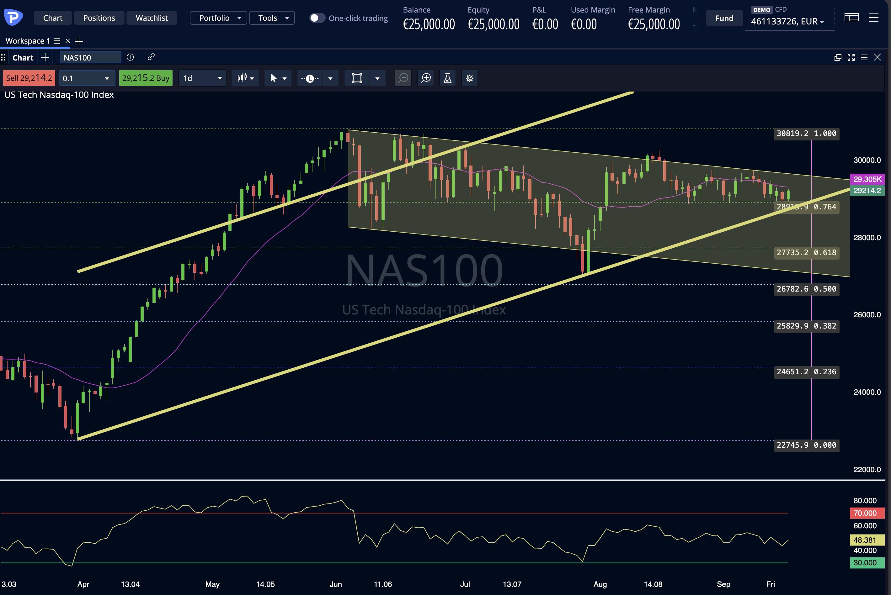 Nasdaq