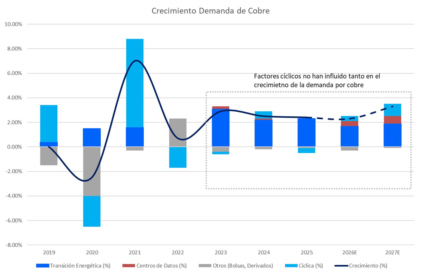 Crecimiento_demanda_de_cobre.png