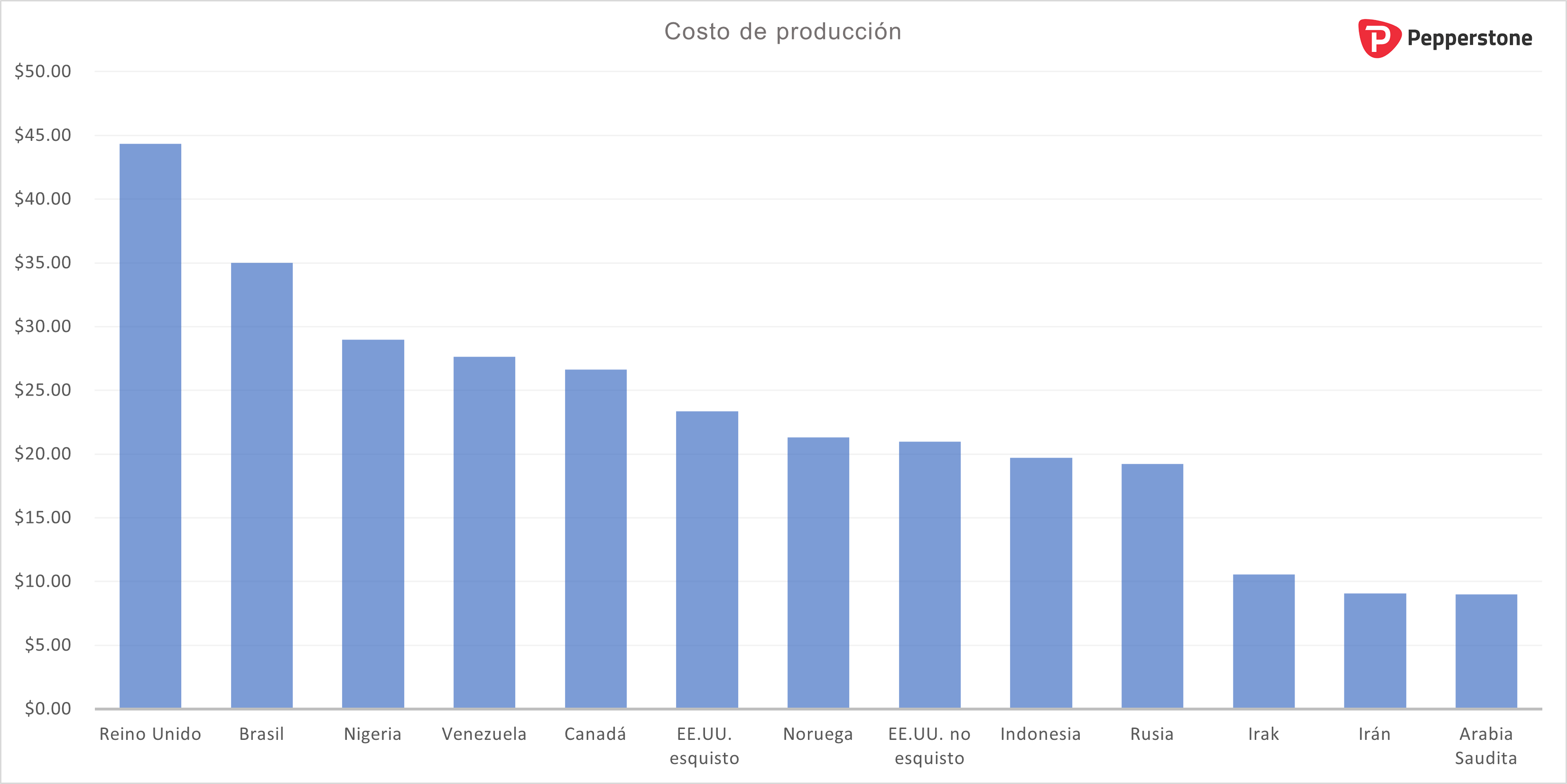 Costo_produccion_petroleo.png