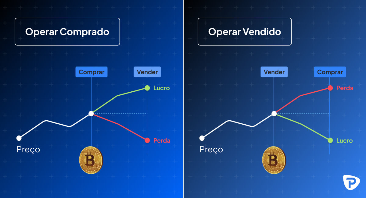 How_to_trade_Bitcoin-1200x650px-GoingLongGoingShort-01-PT.jpg