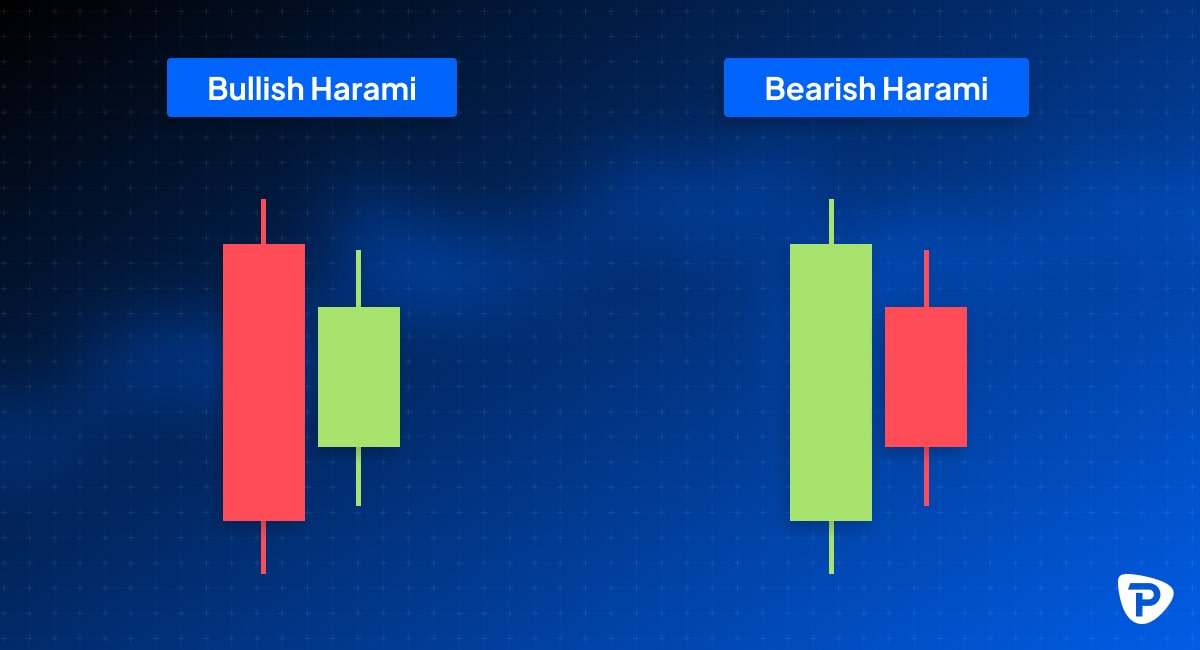 candlestick example of a bullish and bearish harami