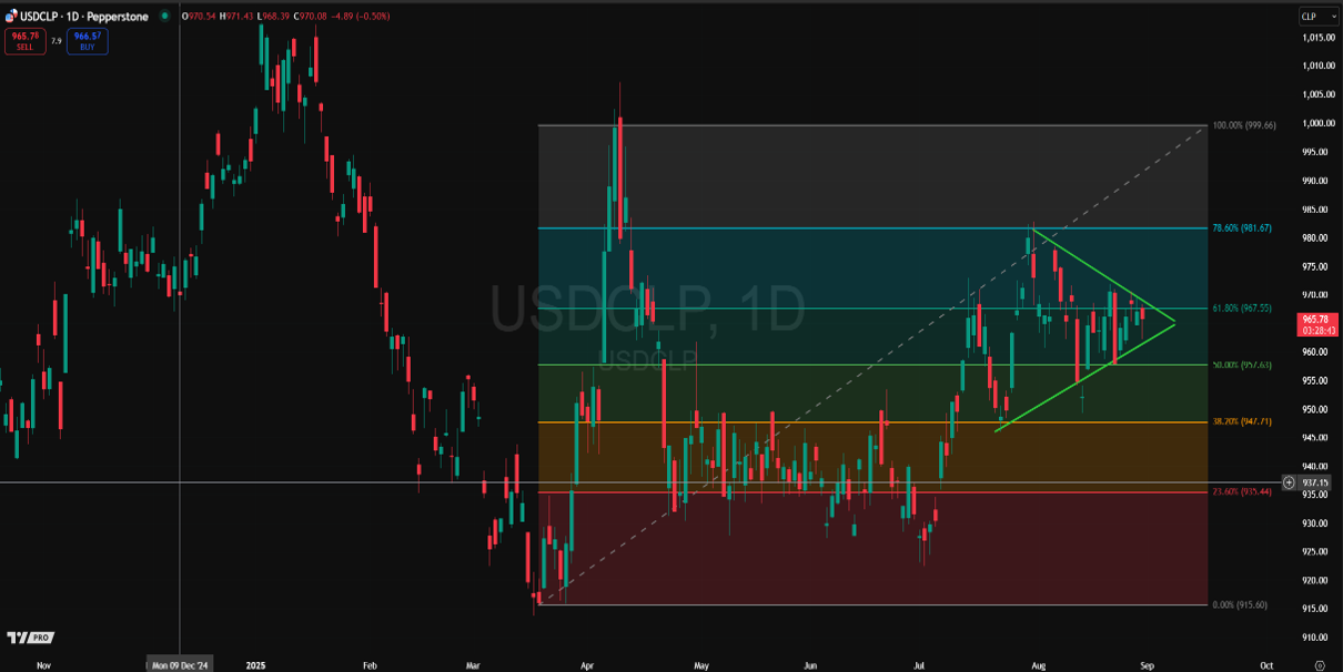 Imagen_USDCLP.png