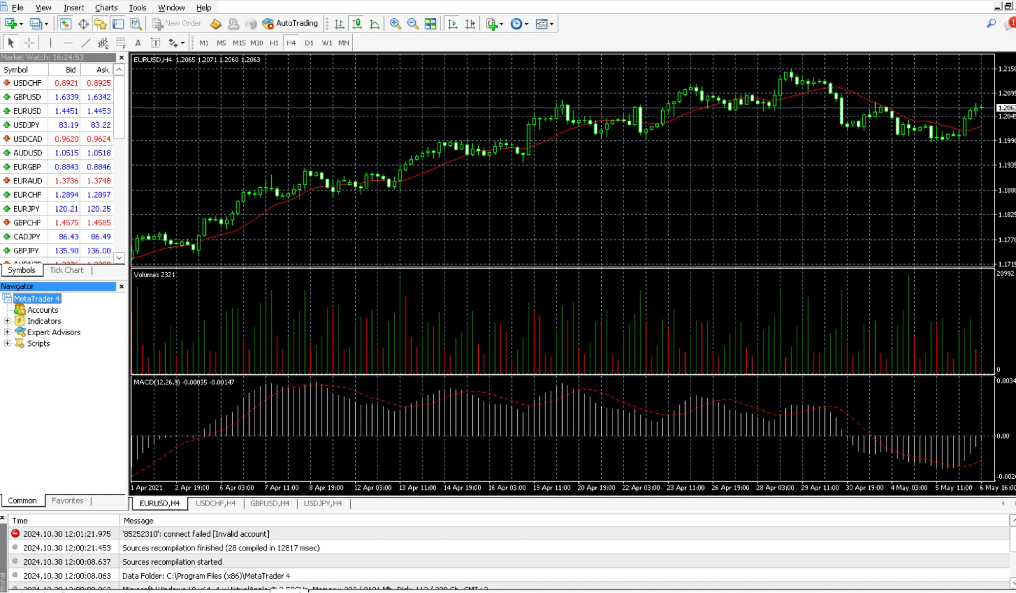 MetaTrader 4 trading display