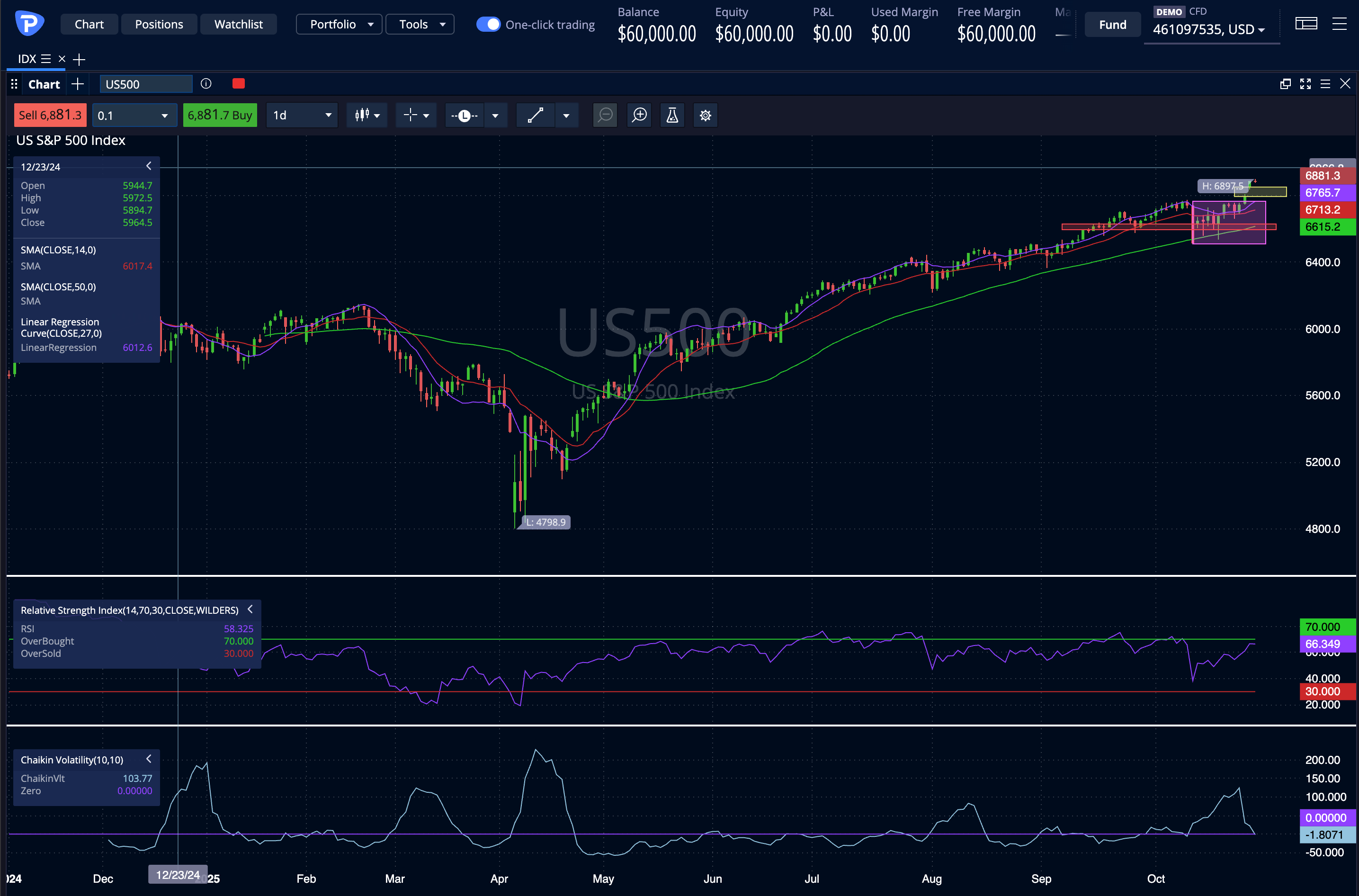 S&P500 2025-10-28.png