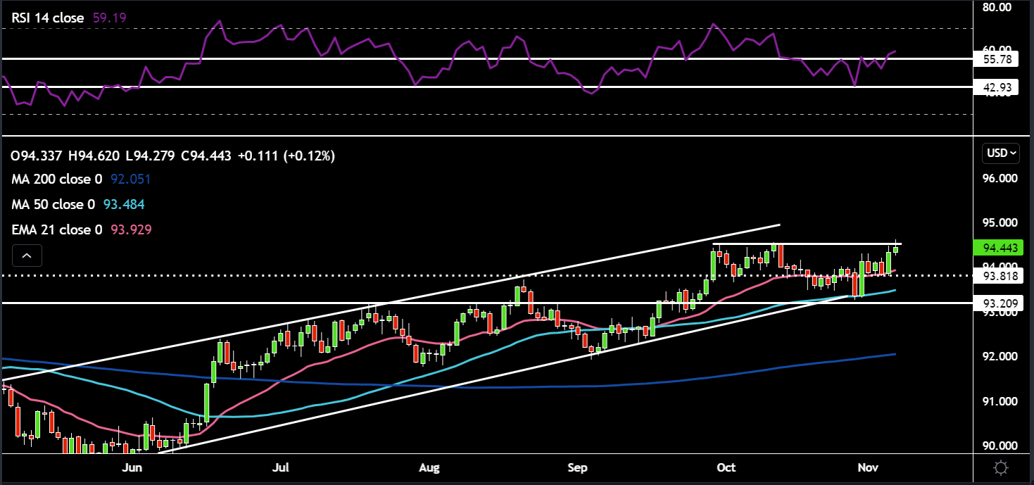 US_Dollar_Index.PNG