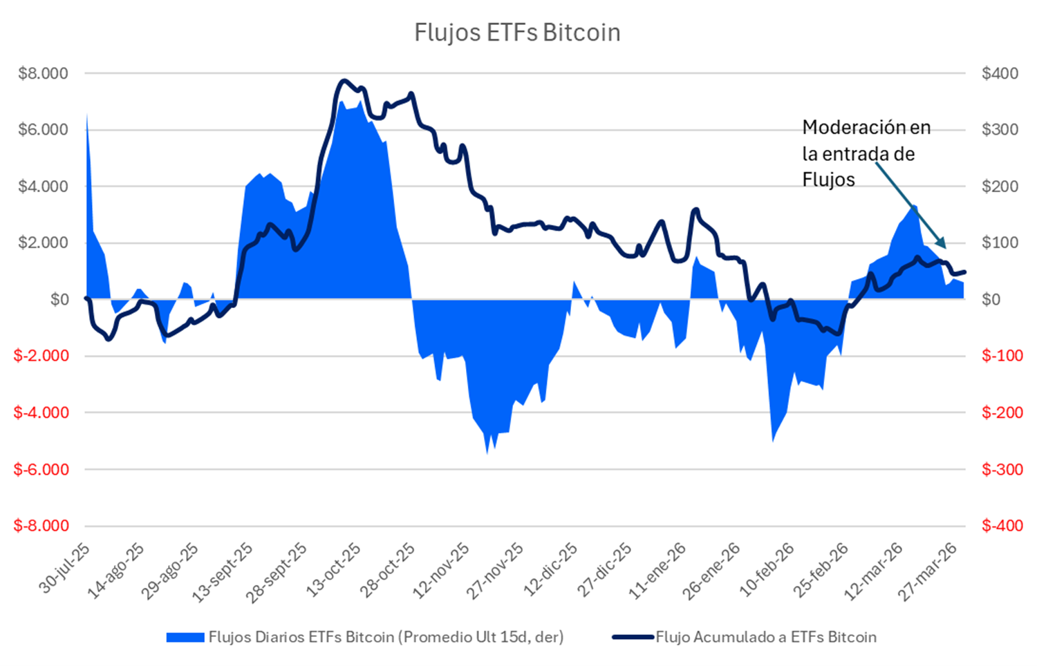 flujos_etf_bitcoin.png