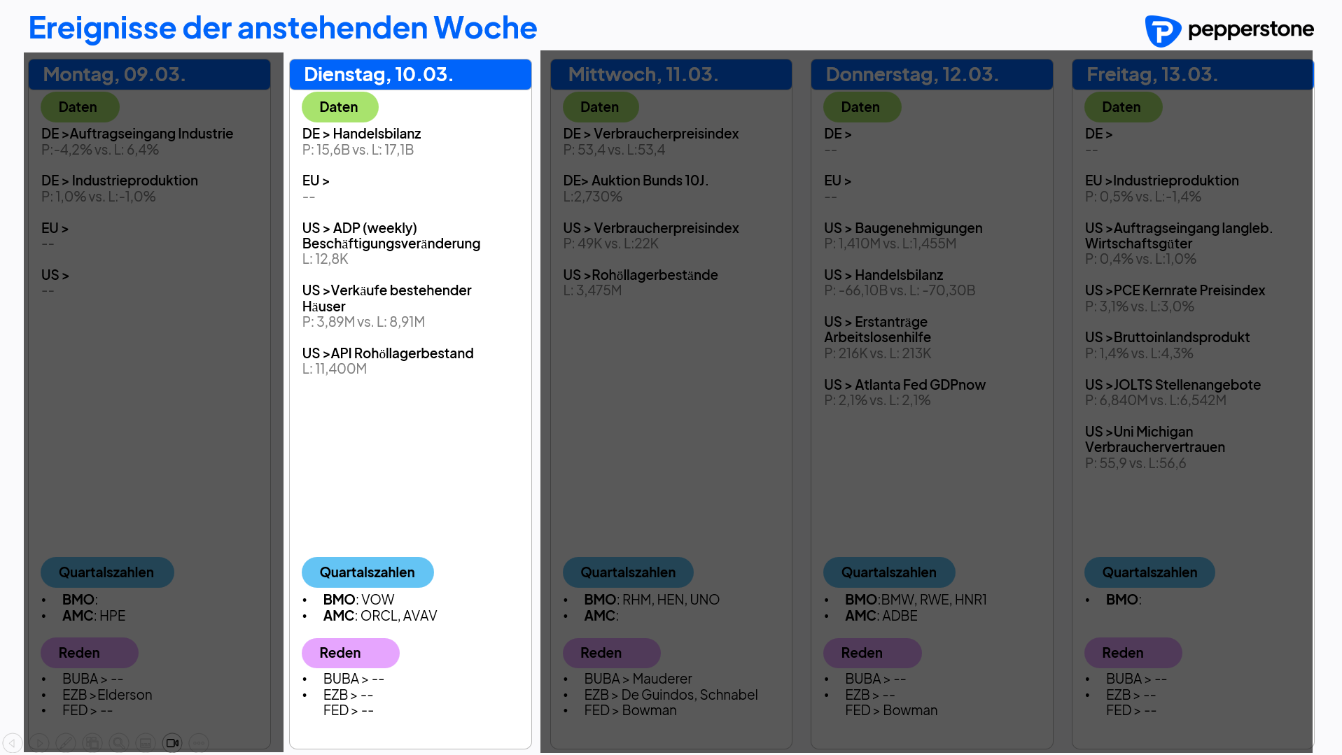 Eco & Earnings 10.03.2026
