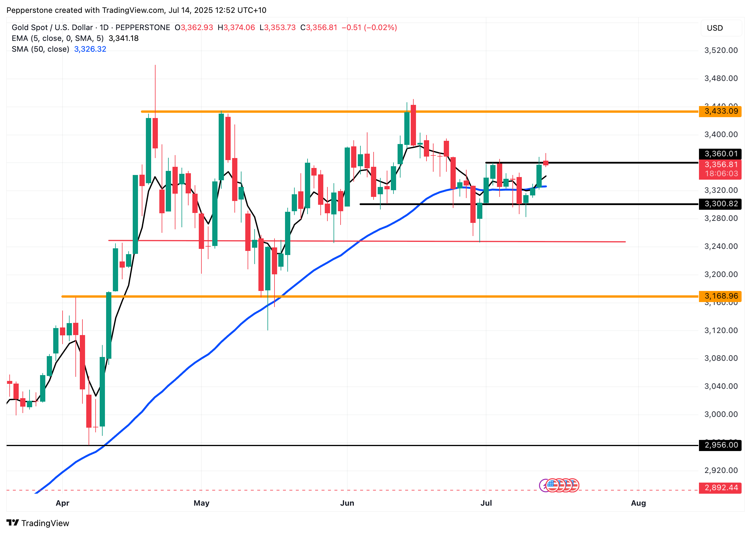 XAUUSD_2025-07-14.png