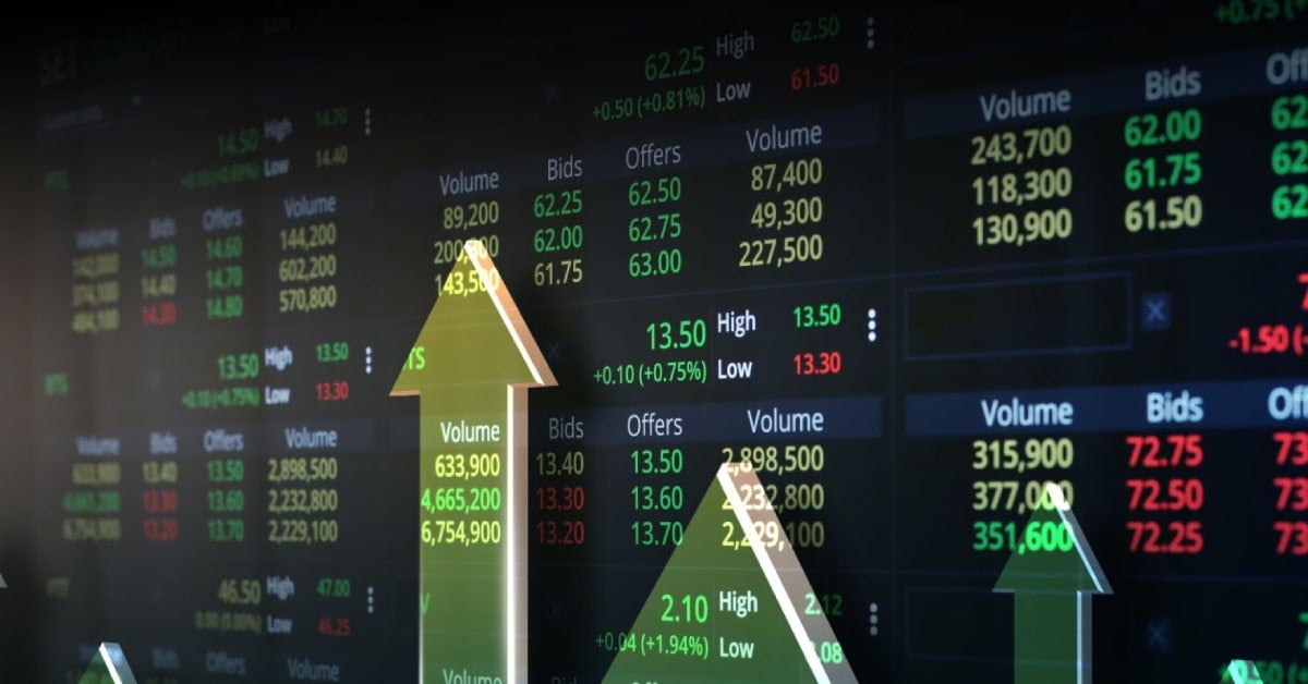 The Impact of Price Movements on Global Markets