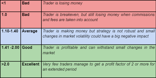 Profit Factor chart