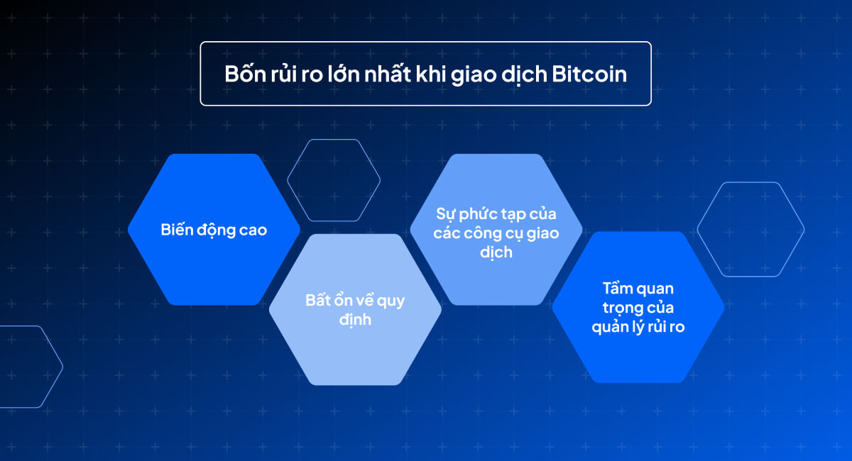 How_to_trade_Bitcoin_VN_241112_Risks_1200x650.jpg