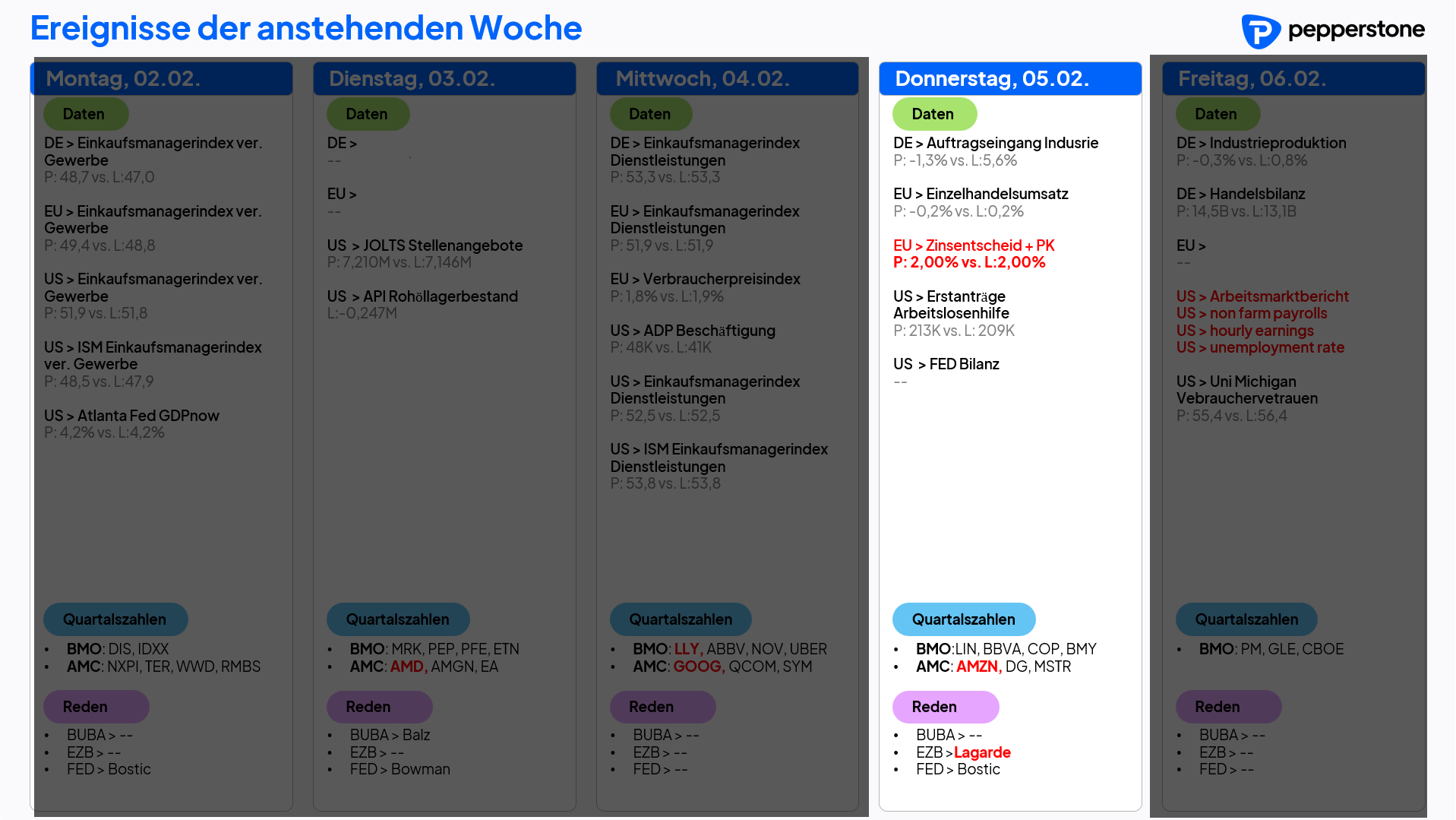Eco & Earnings 05.02.2026