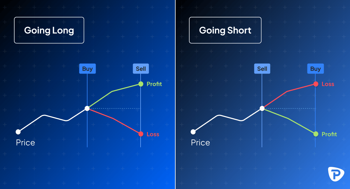 long and short position graph explanation