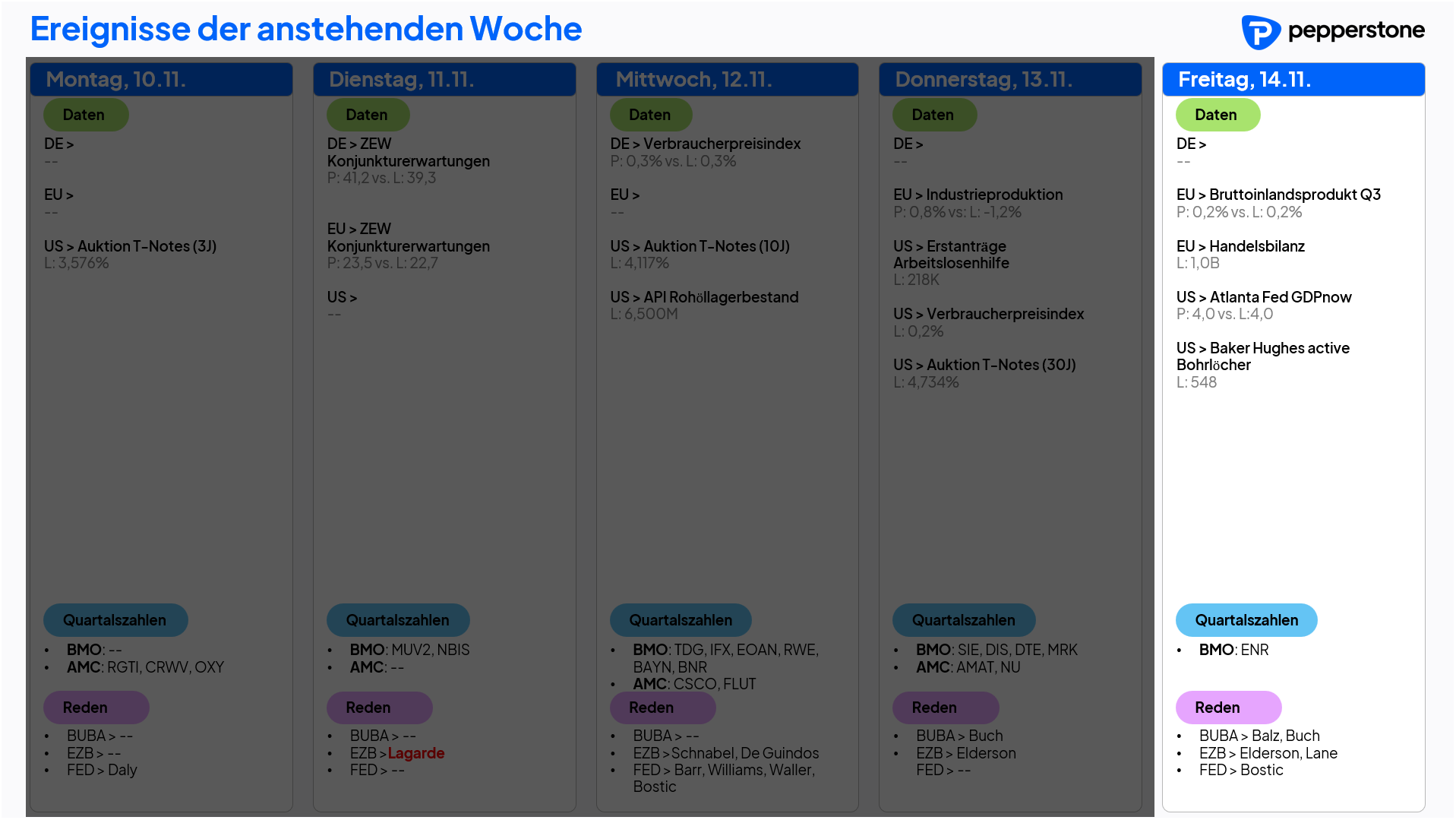 Eco & Earnings 14.11.2025