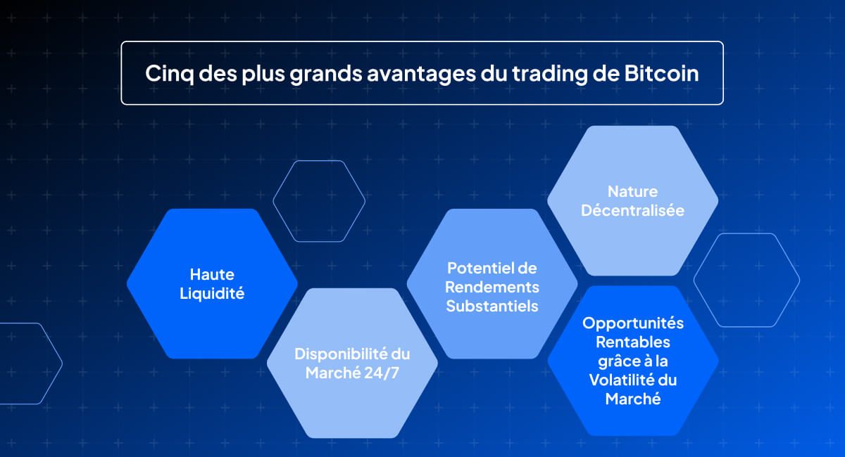 Avantages du trading de Bitcoin