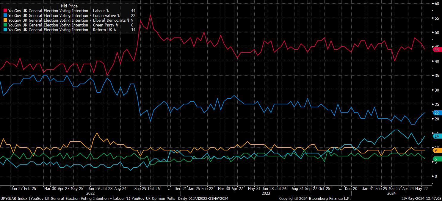 Macro Trader Politics Comes Onto The Radar Pepperstone UK