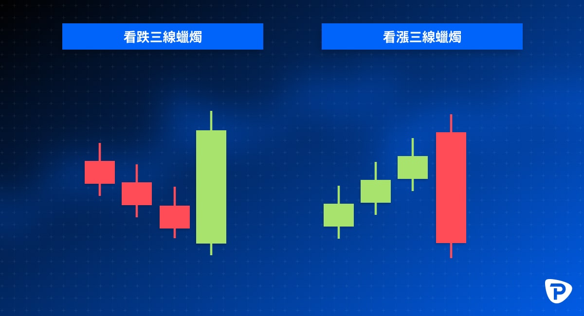 三線打擊形態（三線反攻／Three-Line_Strike｜看漲與看跌）_-min.jpg