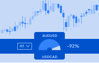 Correlation Trader