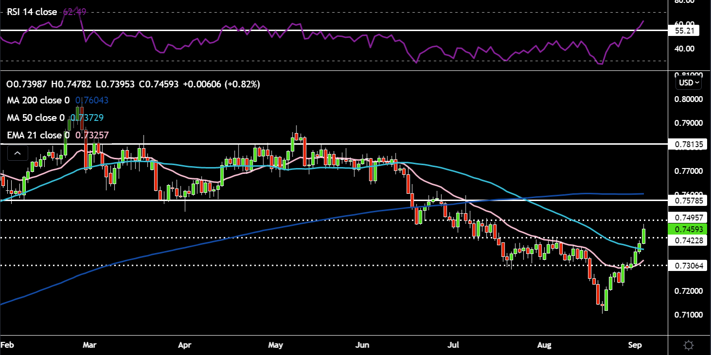 AUDUSD.PNG