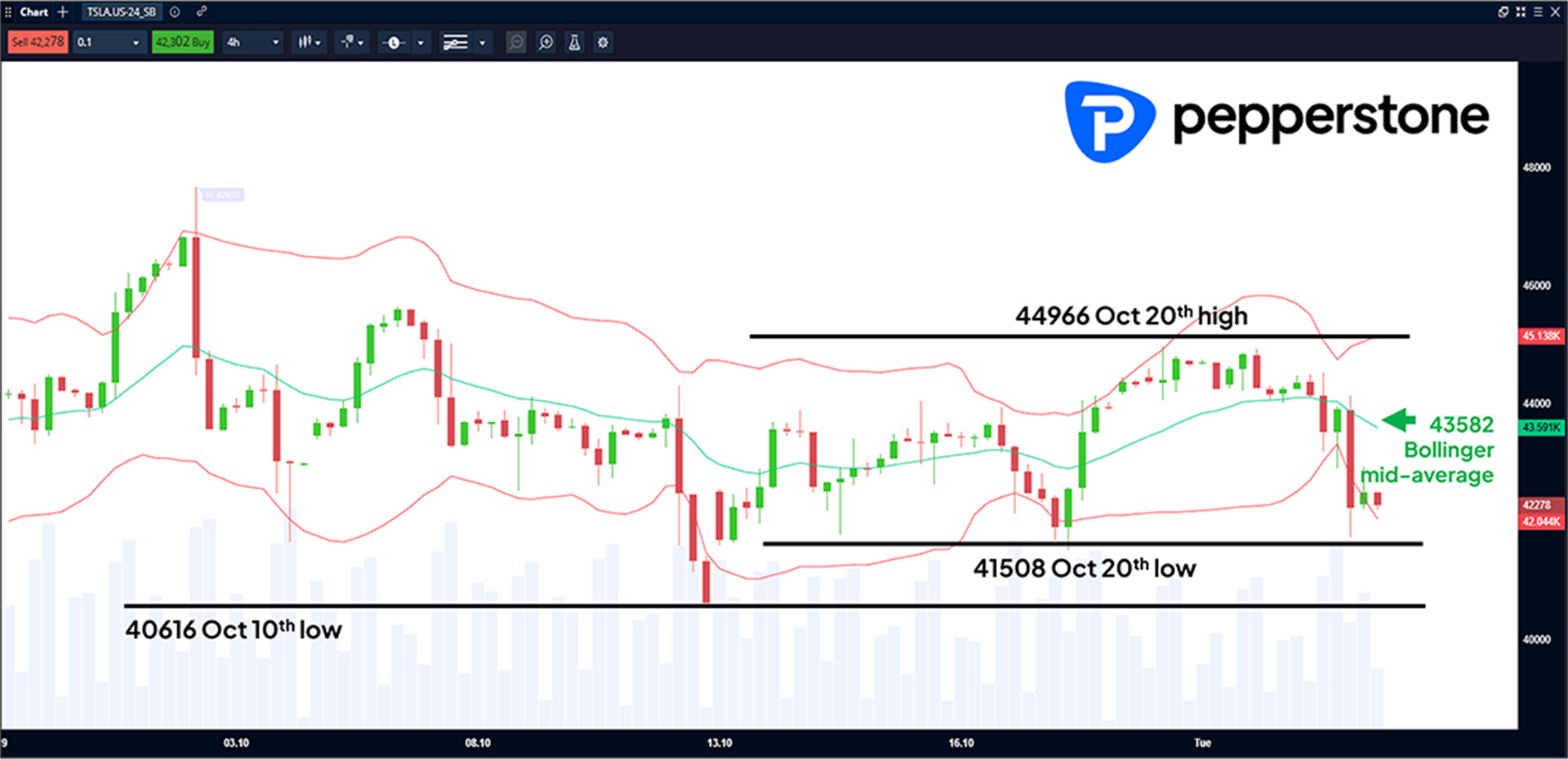 TSLA.US-24_SB 4 Hour Chart