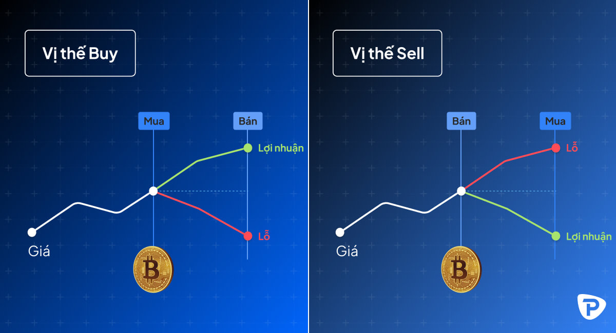 How_to_trade_Bitcoin-1200x650px-GoingLongGoingShort-01-VN.jpg