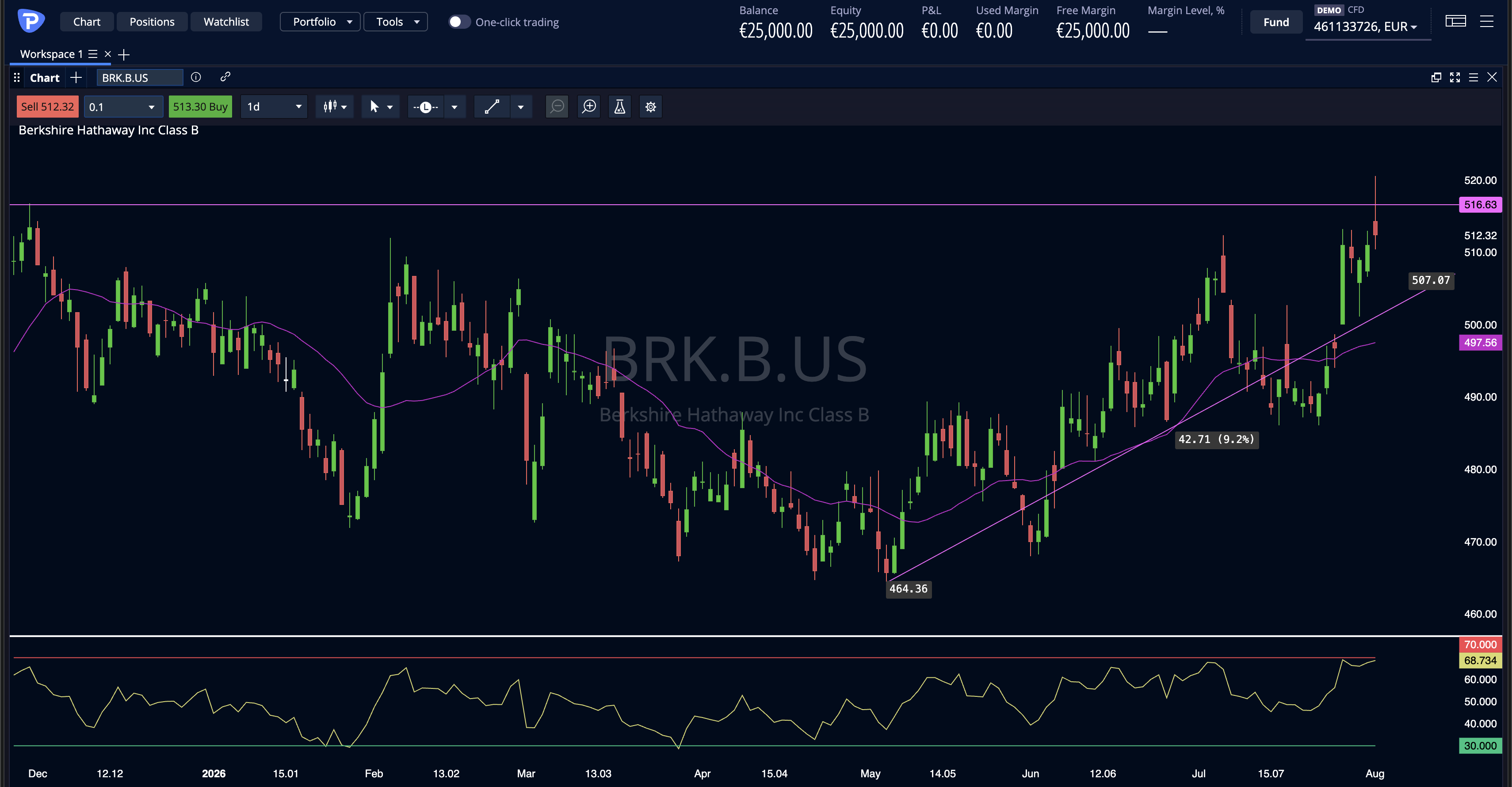 Berkshire Hathaway