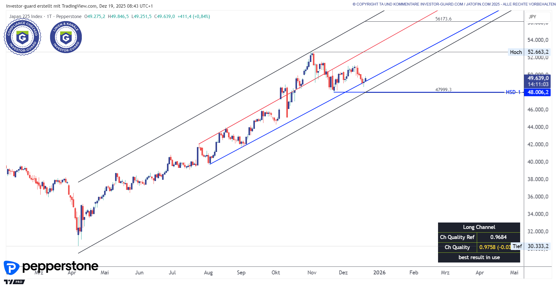 JPN225 nach Zinsentscheidung stabil