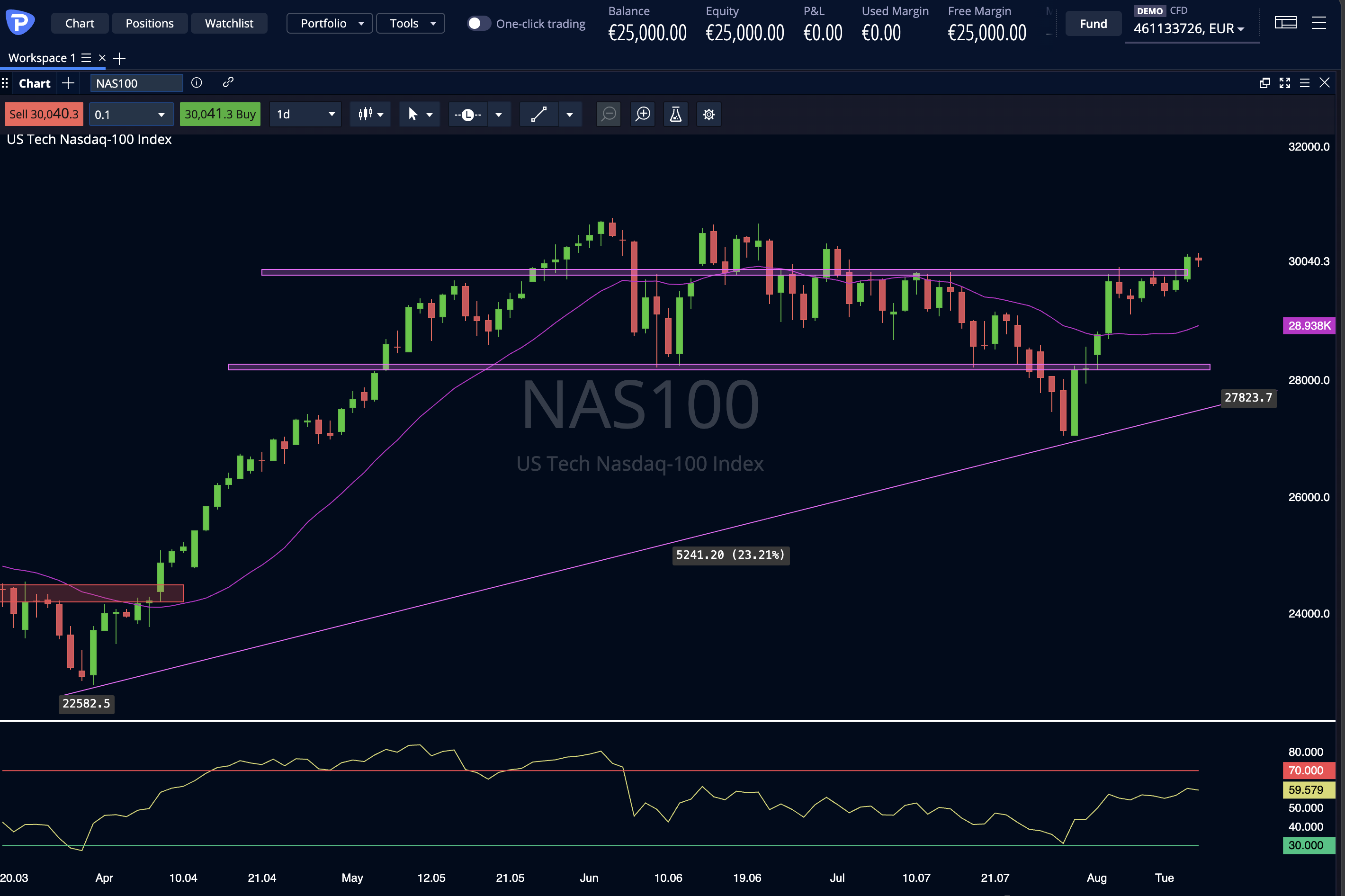 Nasdaq