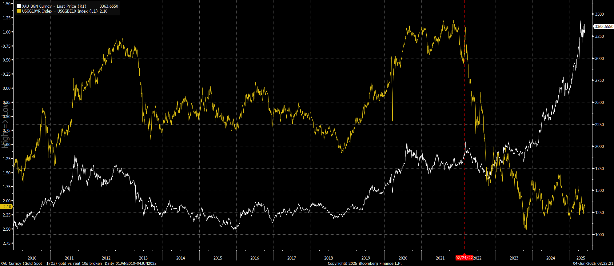 Gold central bank demand.png