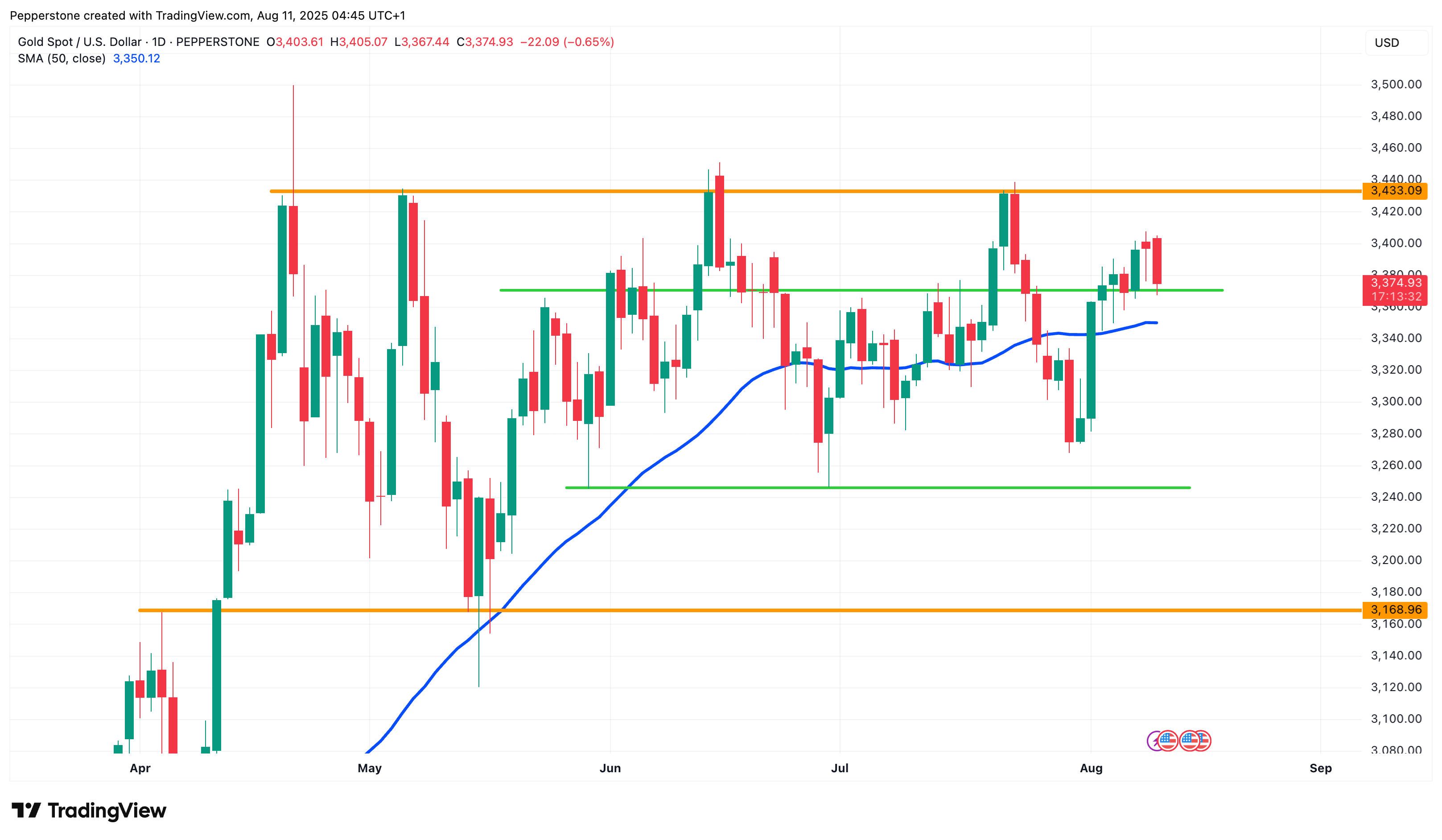 XAUUSD_2025-08-11.png