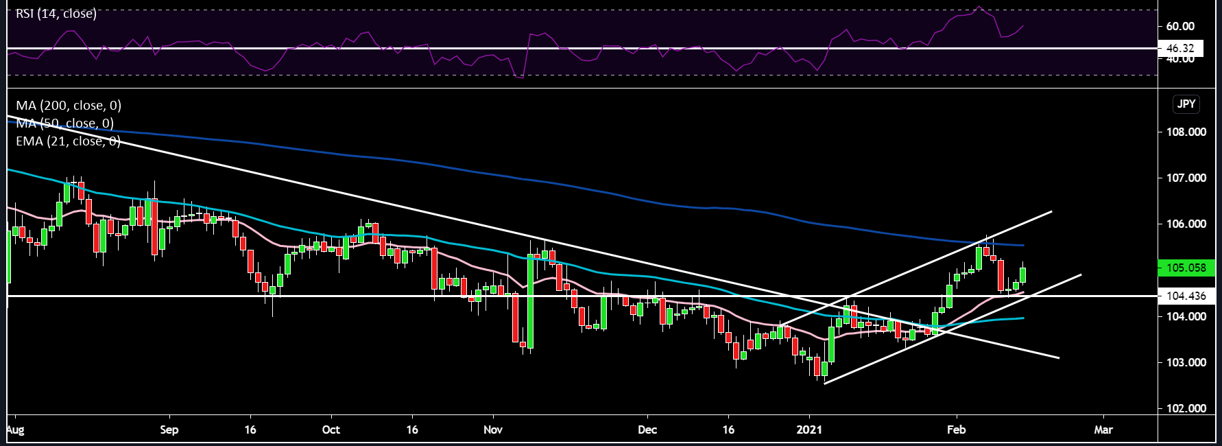 USDJPY.png