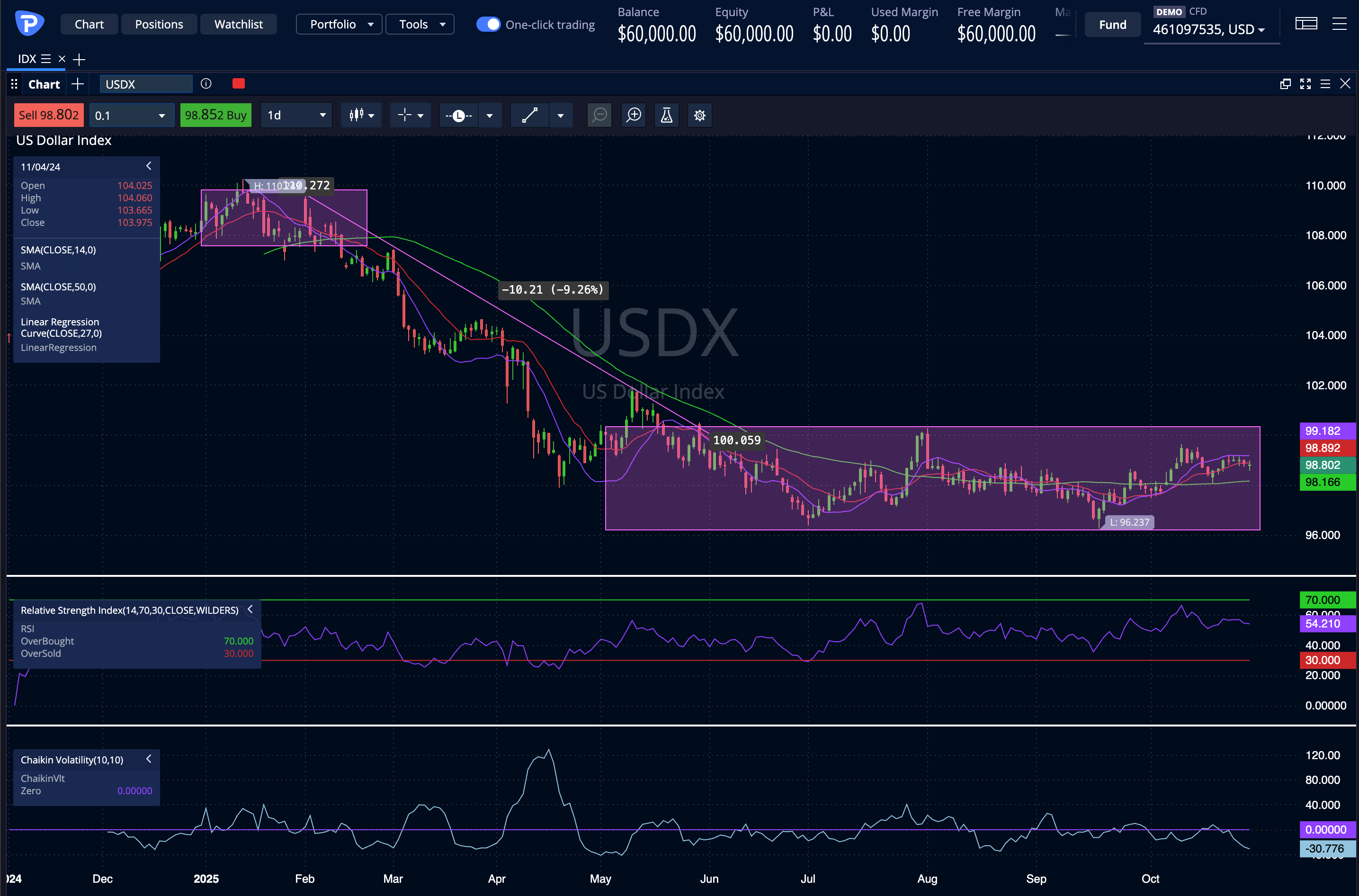 Dollar Index 2025-10-28.png