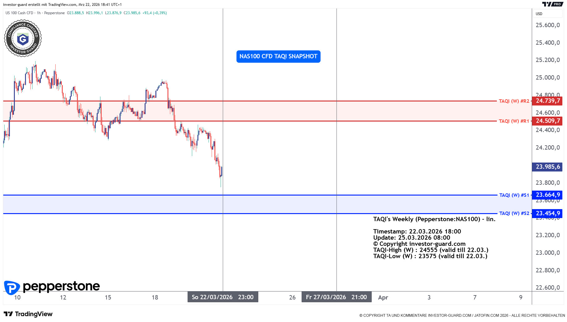 NAS100 Index CFD von Pepperstone im Wochenchart