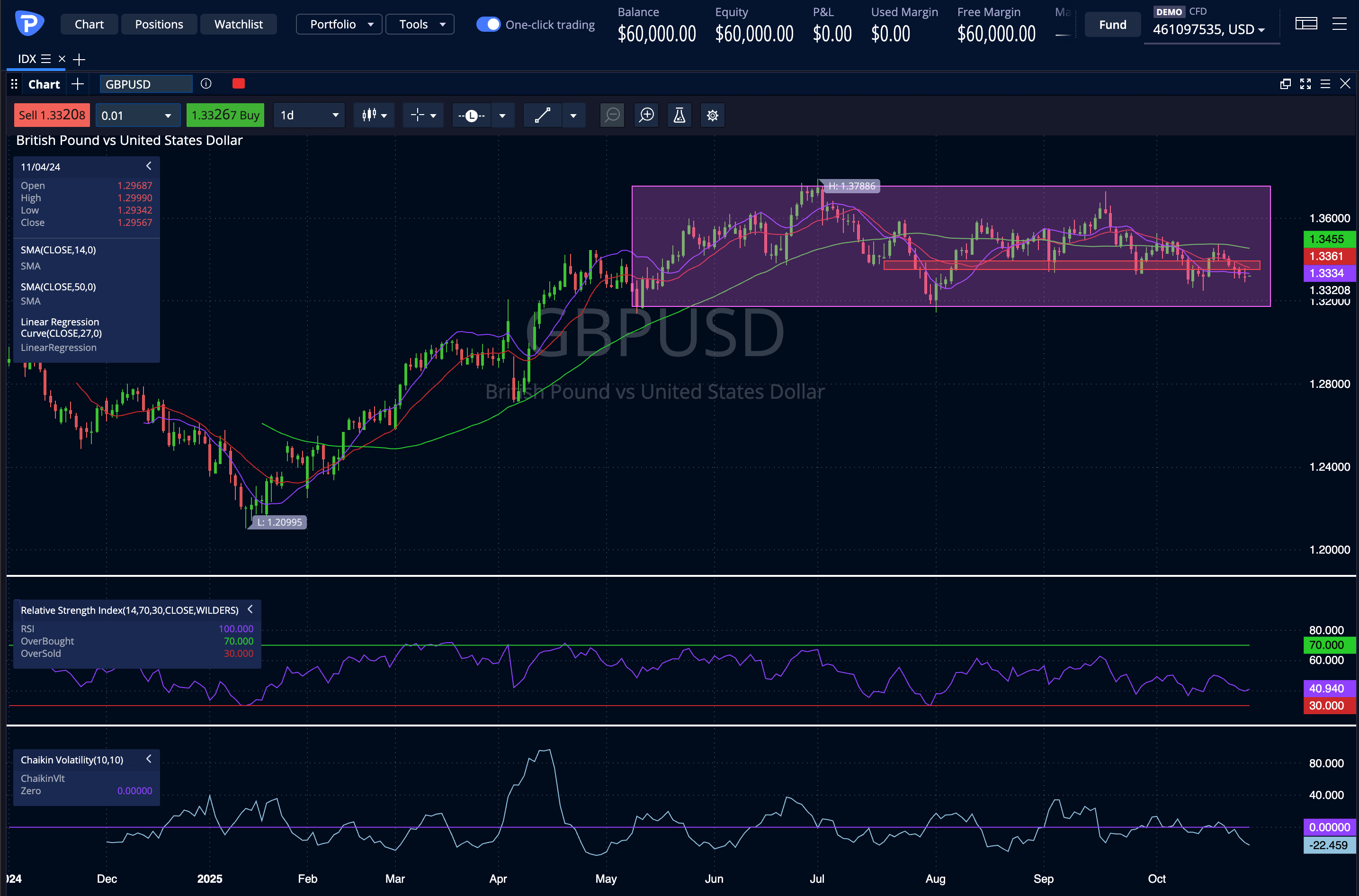 GBP USD 25 10 2025