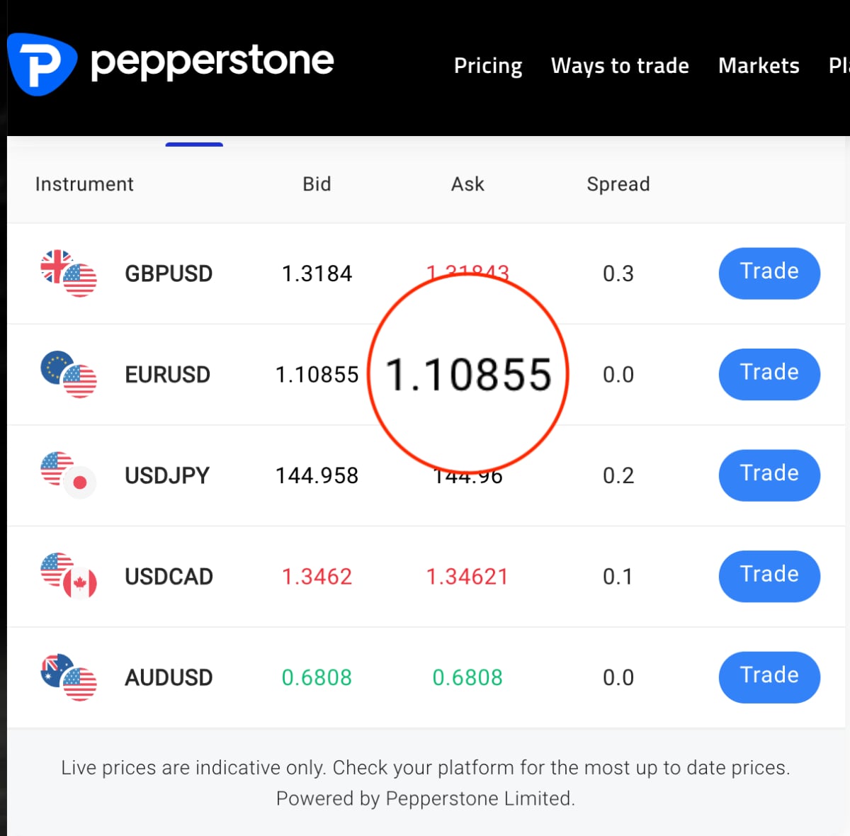 forex pair price chart