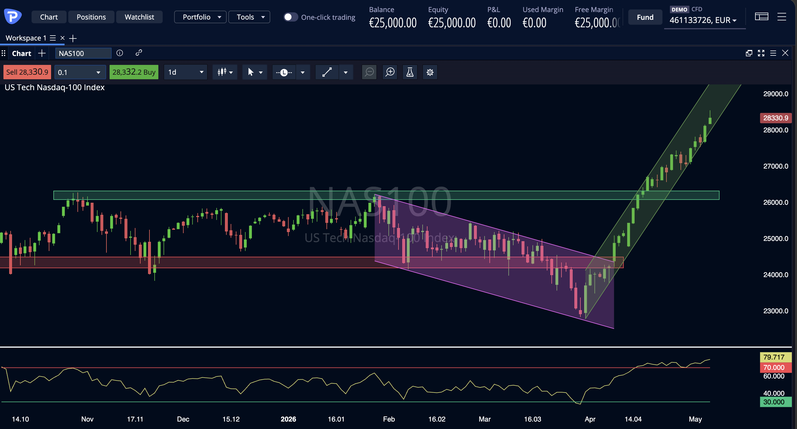 Nasdaq 