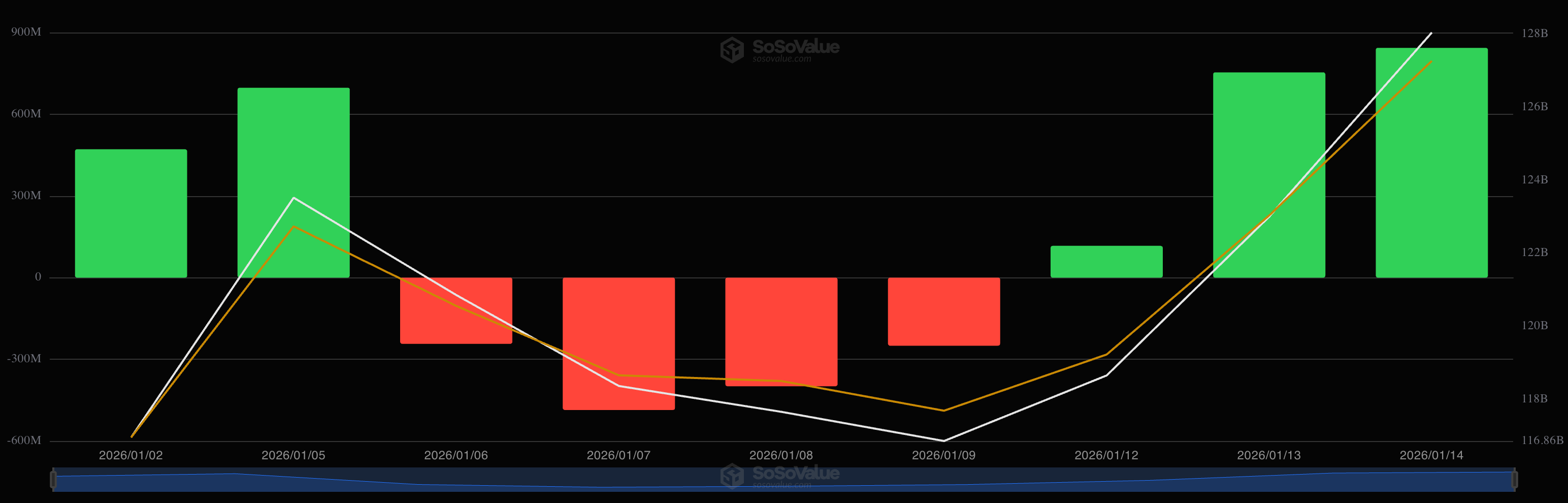 SoSoValue_btc_inflow_2026-01-15.png