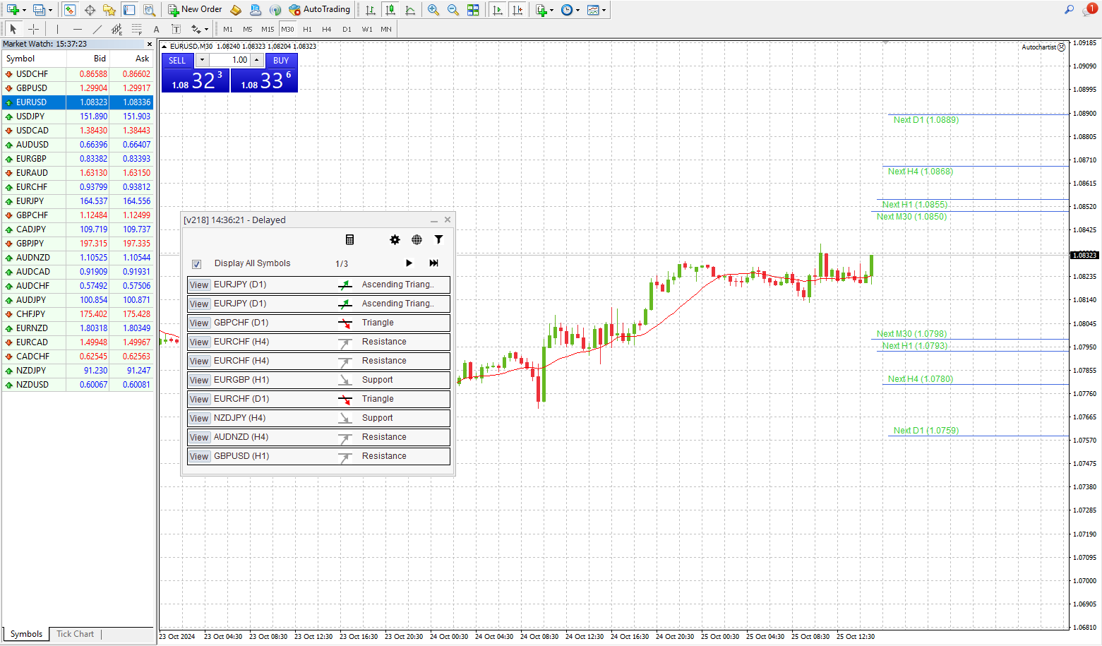 Access the powerful market scanner, Autochartist