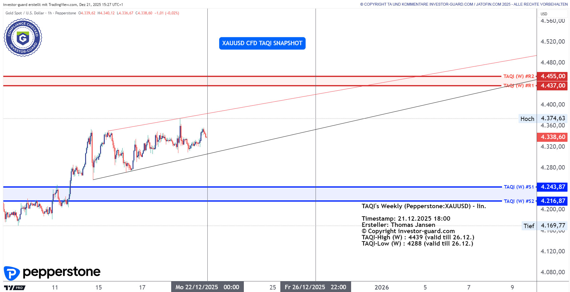 XAUUSD CFD von Pepperstone im Wochenchart