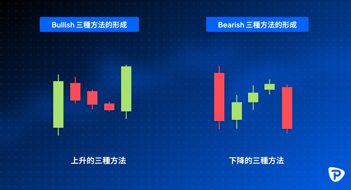 上升三法與下降三法_-min.jpg
