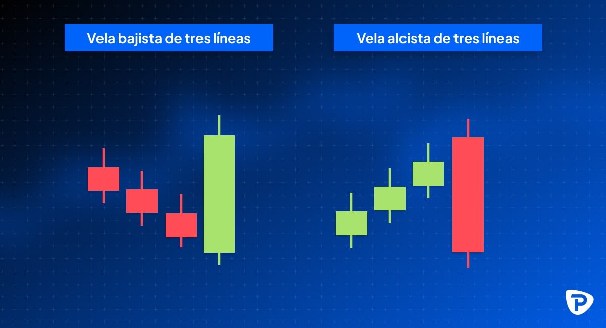 Comparison of two candlestick patterns a bearish three-line candle on the left and a bullish three-line candle on the right-min.jpg