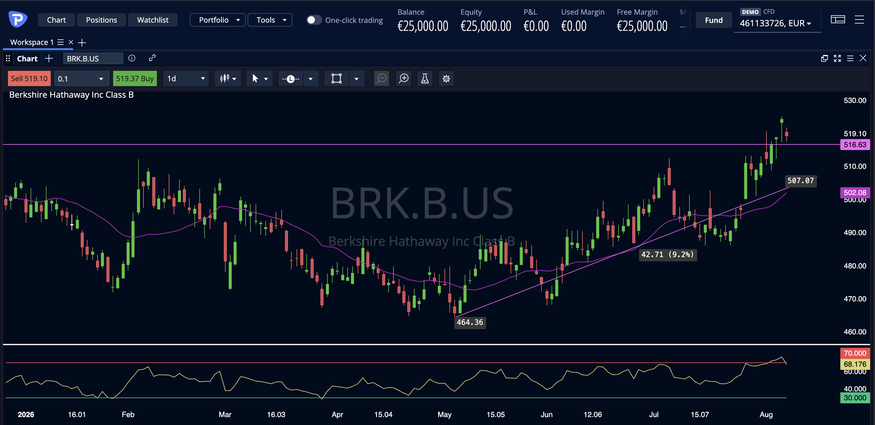 Berkshire Hathaway