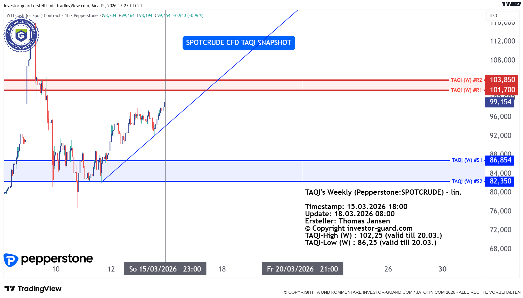 Crude Oil CFD von Pepperstone im Wochenchart