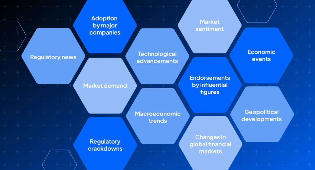 factors that move Bitcoin pricing