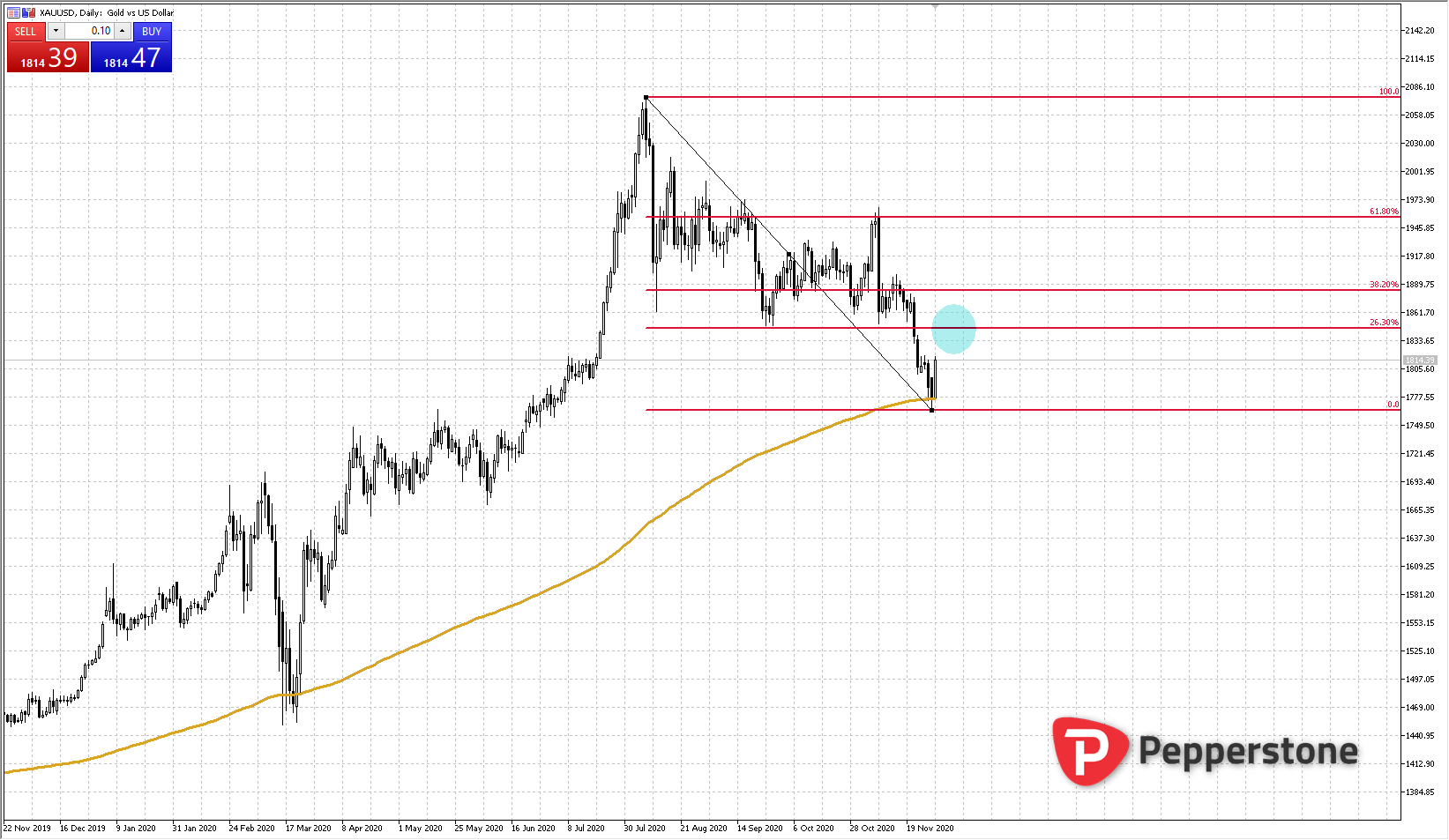 XAUUSD_2020-12-01_12h53_46.png