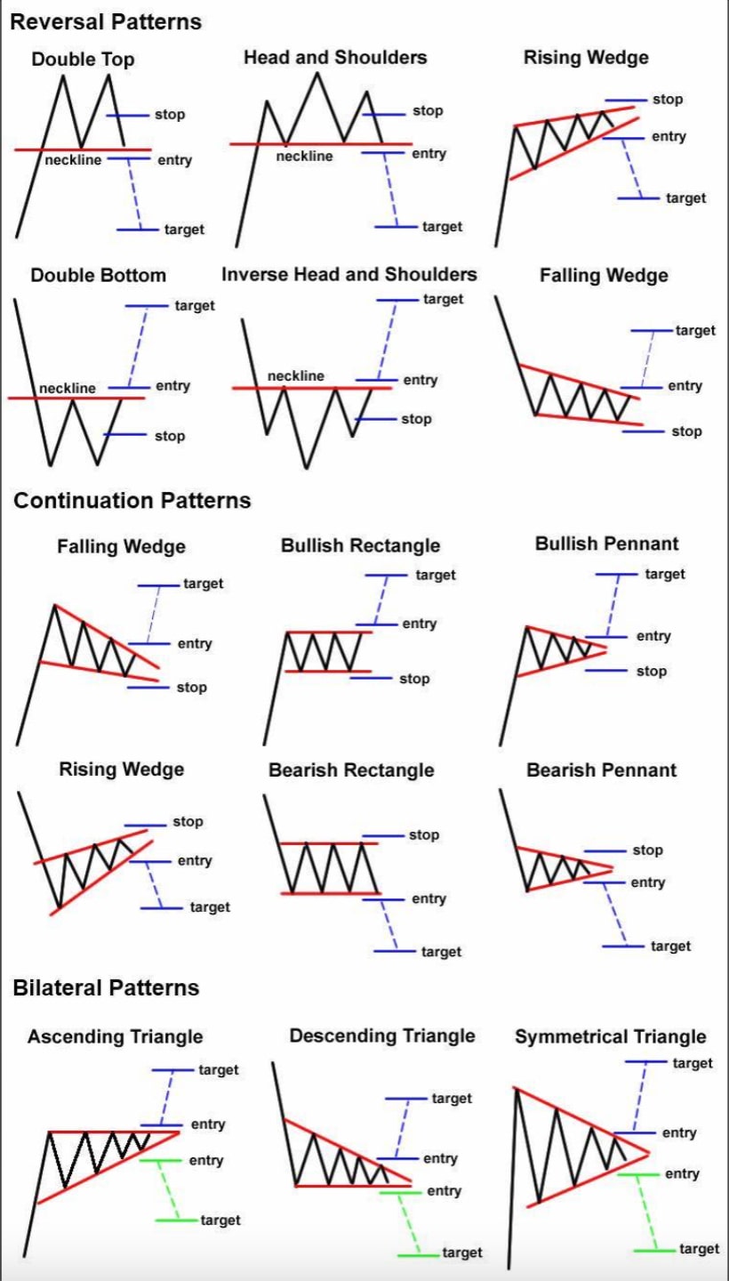 technical_patterns.jpg