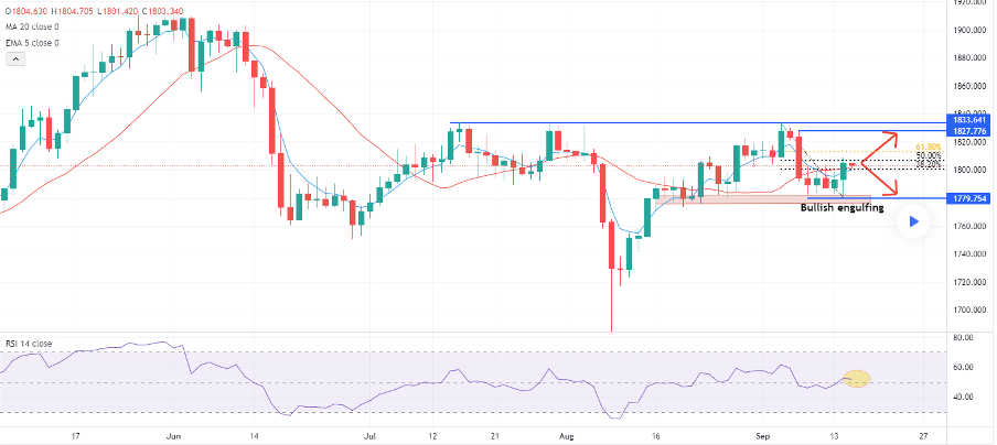 Gold - using options to guide a mean reversion strategy