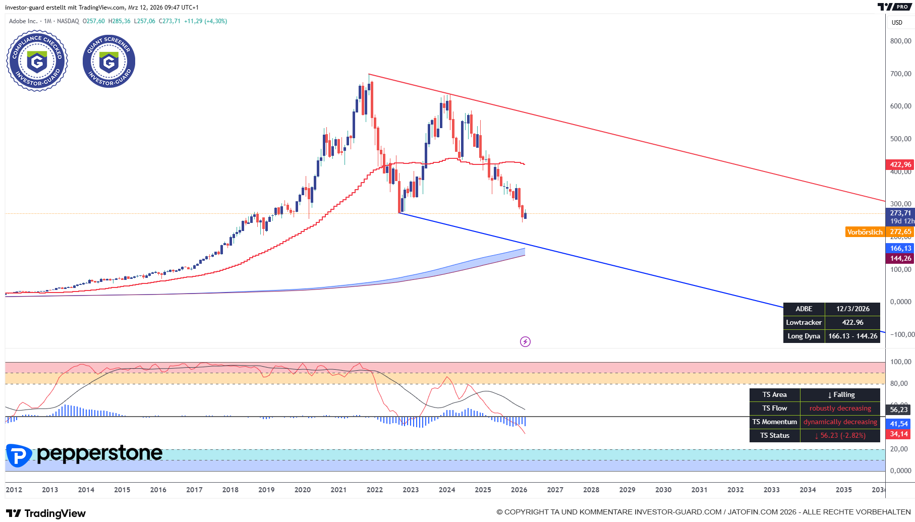 ADOBE muss schwer kämpfen.